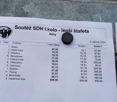 vyhledáno: obec