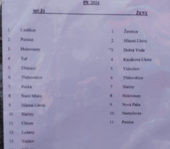 vyhledáno: obec