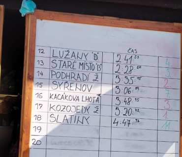 Úlibický koláč 20.9.2025