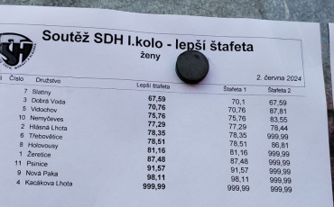 Okresní soutěž v požárním sportu Nová Paka 2.6.2024